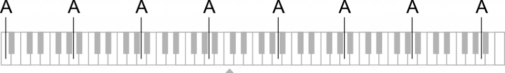 Klaviertasten in 7 Oktaven