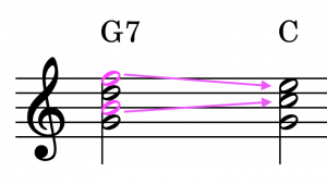 Leittöne im G7 zu C-Dur