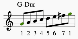 G-Dur Tonleiter