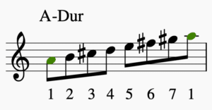 A-Dur Tonleiter