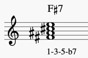 F#7 Akkord