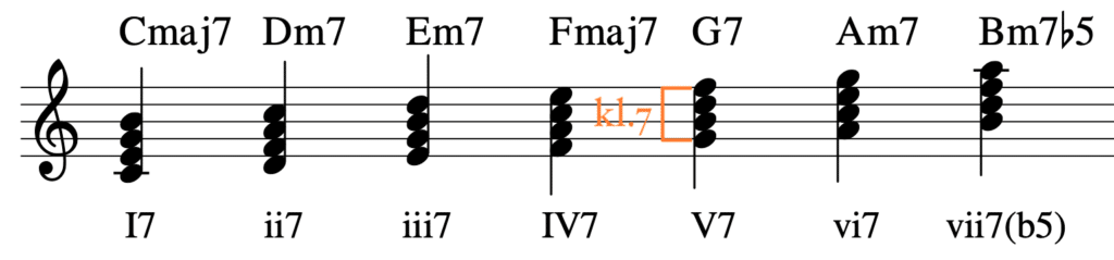 Septakkorde Stufen C-Dur