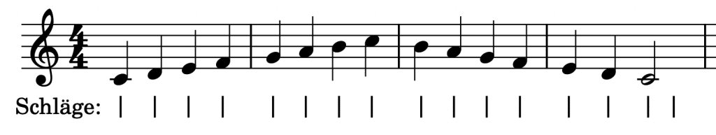 C-Dur-Tonleiter Vierteln