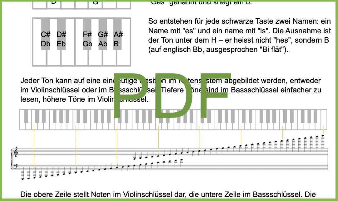 Du betrachtest gerade Klavier-Tasten mit Noten – eine Übersicht (PDF)