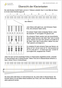 Klavier Tasten Noten Übersicht PDF