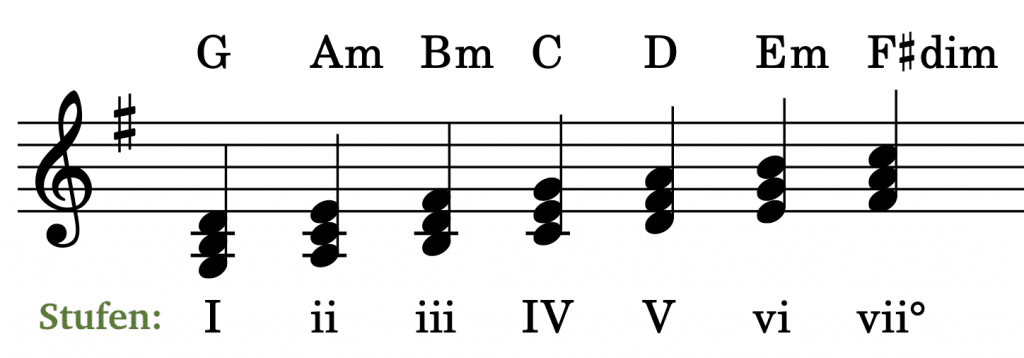 Stufenakkorde G-Dur