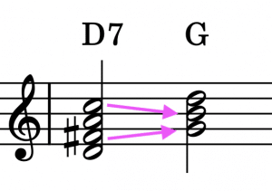 Dominantseptakkord D7 auflösen nach G