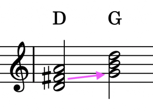 Dominantakkord D auflösen nach G