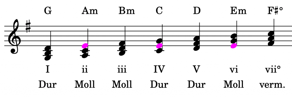 G-Dur Stufenakkorde, reine 6