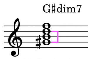 Tritonus im verminderten Septakkord G#dim7