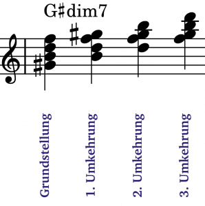 Verminderter Septakkord G#dim7 mit Umkehrungen