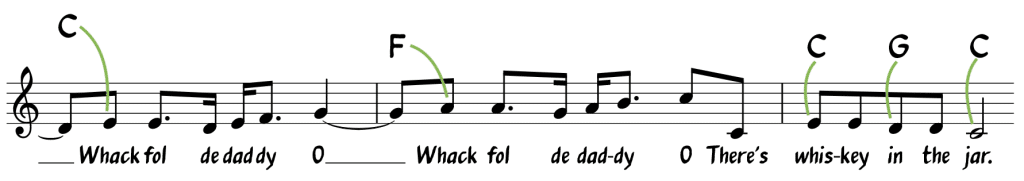 Passend zu Akkorden improvisieren