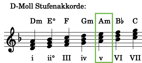 Stufenakkorde D-Moll