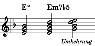 Edim Em7b5 halbverminderter Septakkord
