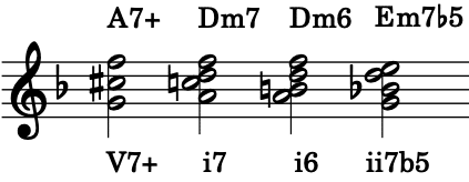 Akkordfolge Jazz-Übung Variation ii-V-i