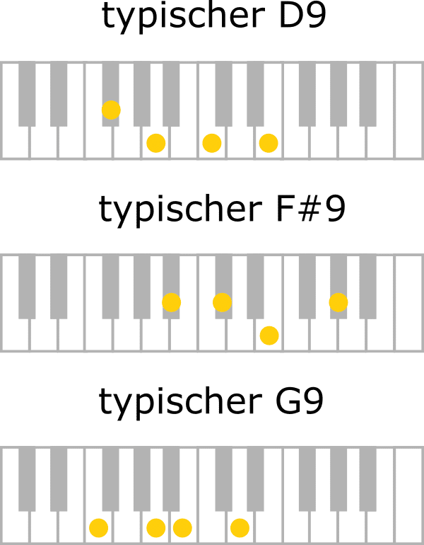 Verschiedene 9er-Griffe am Klavier